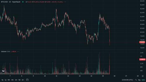 BTC 15m current 1778853240.png