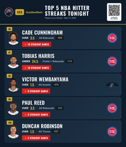 nba streaks Free 20260515 141016.png