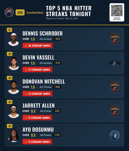 nba streaks Premium 20260515 141011.png