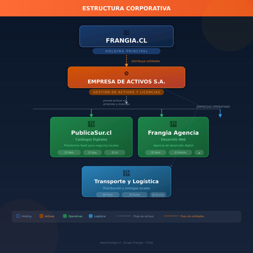corporate structure.png