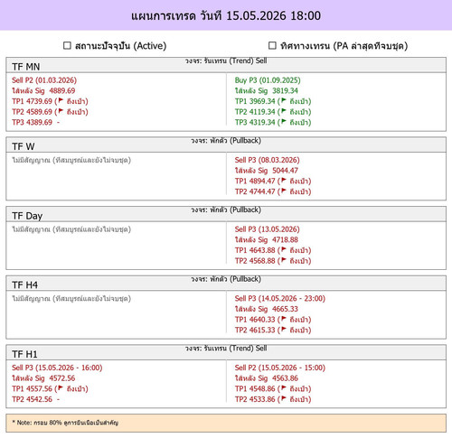 MaePla Report 15 05 2026 18 00.jpg