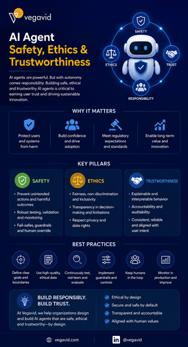 How Can We Ensure the AI Agent Remains Safe, Ethical, and Trustworthy?.png