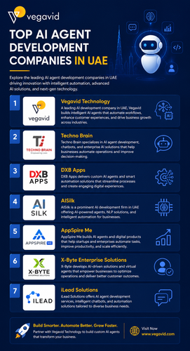 Top 10 AI Agent Development Companies in UAE in 2026.png