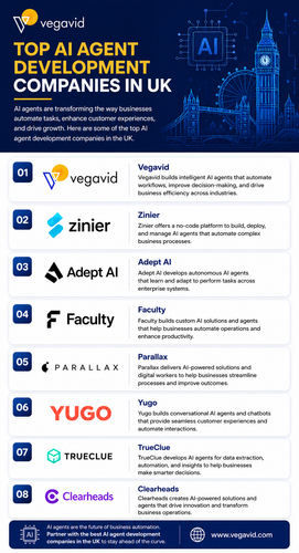 Top 10 AI Agent Development Companies in UK in 2026.png