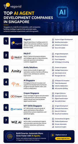 Top 10 AI Agent Development Companies in Singapore in 2026.png