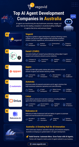 Top 10 AI Agent Development Companies in Australia in 2026.png