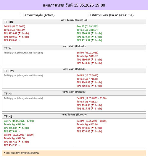 MaePla Report 15 05 2026 19 00.jpg