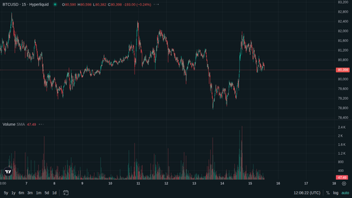 BTC 15m current 1778846774.png