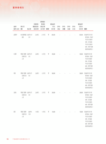 announcement page56.png