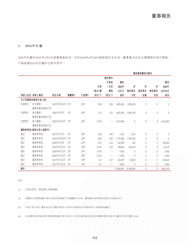 announcement page155.png