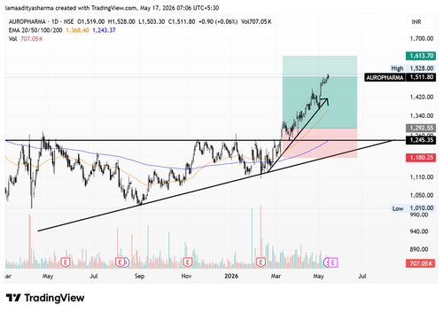 AUROPHARMA 2026 05 17 07 06 22 94af6.png