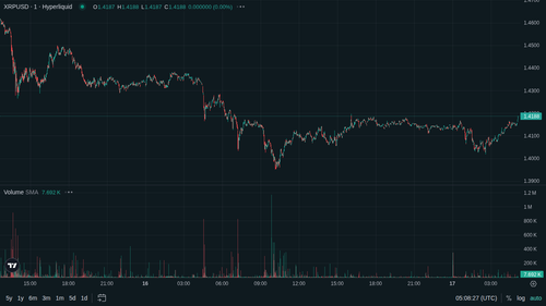 XRP 1m current 1778994499.png