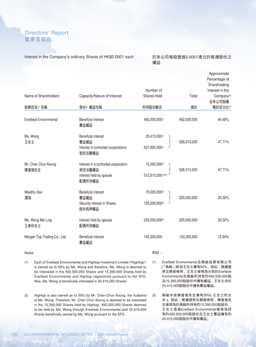 announcement page127.png