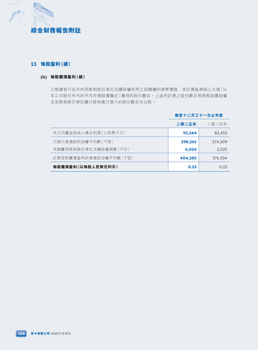 announcement page167.png
