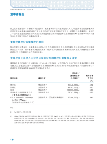 announcement page132.png