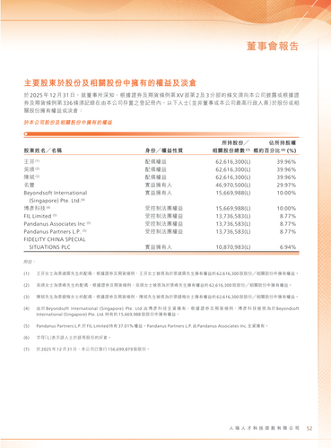 announcement page53.2