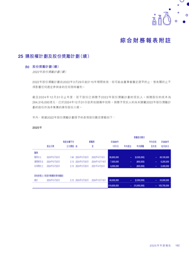 announcement page162.png