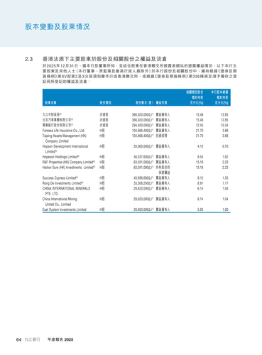 announcement page65.2