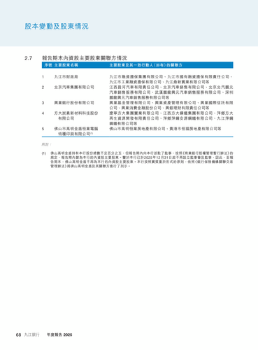 announcement page69.2