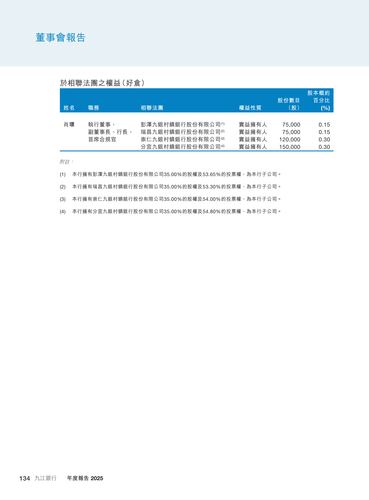 announcement page135.2