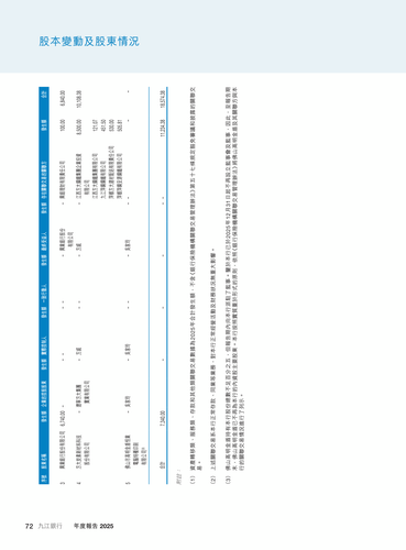 announcement page73.2