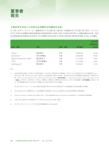 announcement page33.2