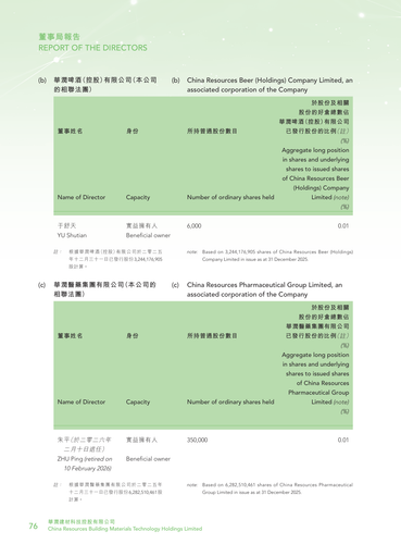 announcement page78.2