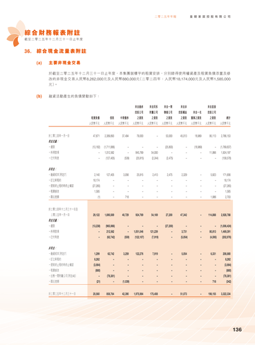 announcement page137.2