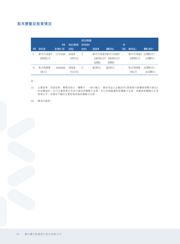 announcement page83.2