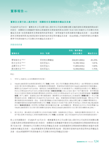 announcement page125.2