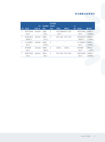 announcement page82.2