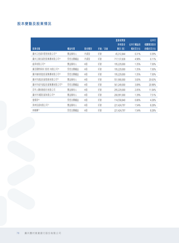 announcement page79.2