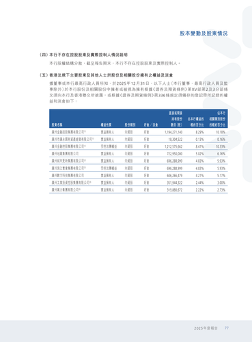 announcement page78.2
