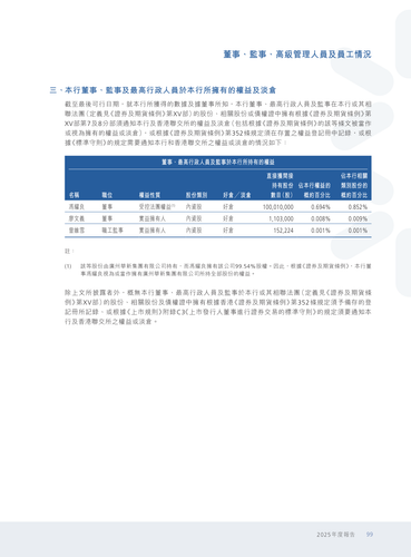 announcement page100.2