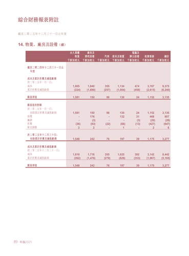 announcement page90.2