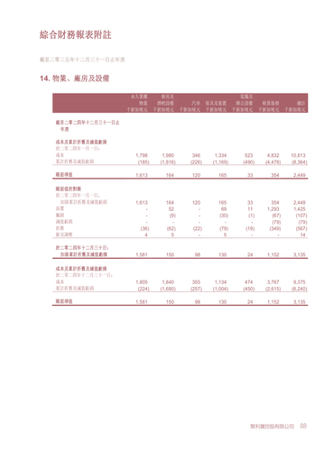 announcement page89.2