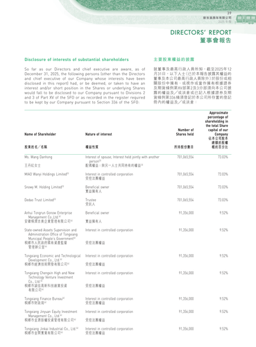 announcement page40.2
