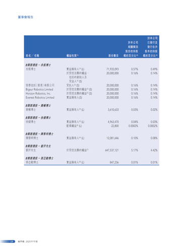 announcement page29.2