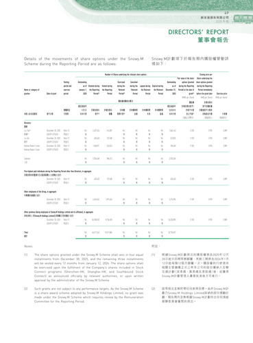 announcement page50.2