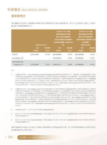 announcement page74.2