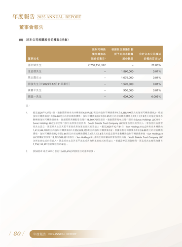 announcement page84.2