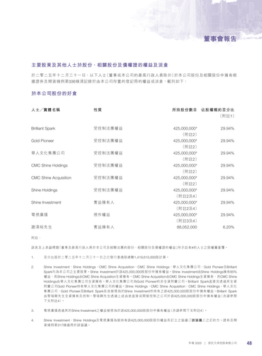 announcement page50.2