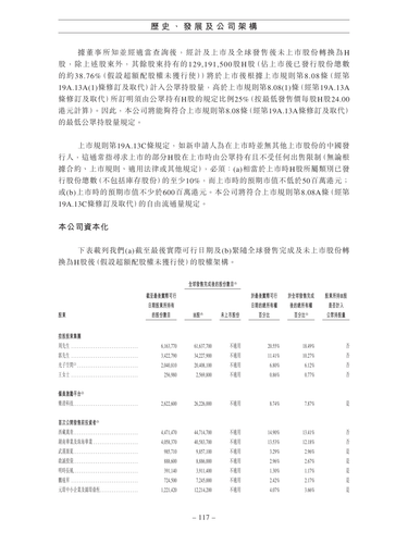 announcement page126.2