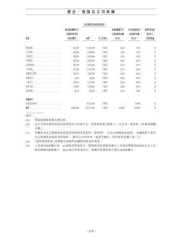 announcement page127.2