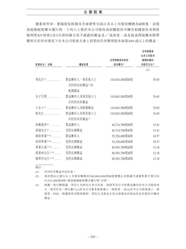 announcement page210.2