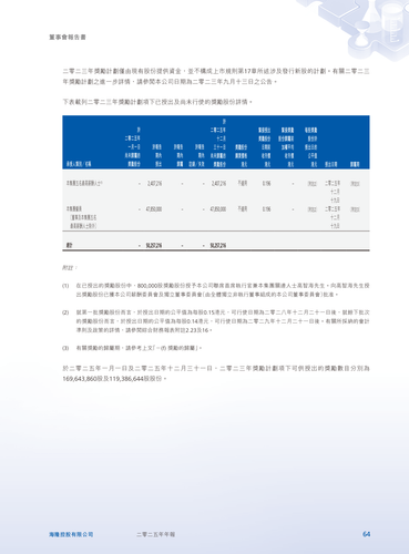 announcement page65.2