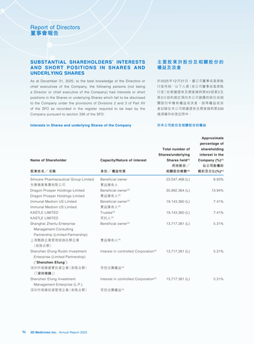 announcement page95.2
