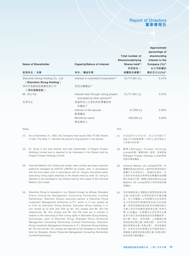 announcement page96.2