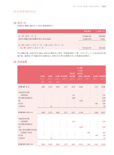 announcement page165.2