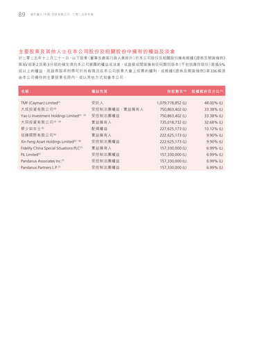 announcement page90.2